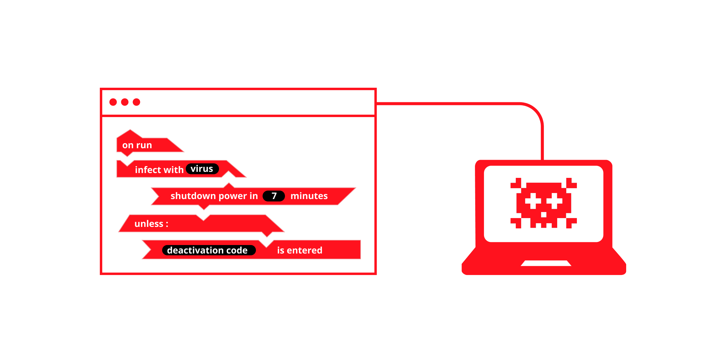 A block-coding puzzle: infect the laptop with a virus that shuts down power in 7 minutes unless a deactivation code is entered