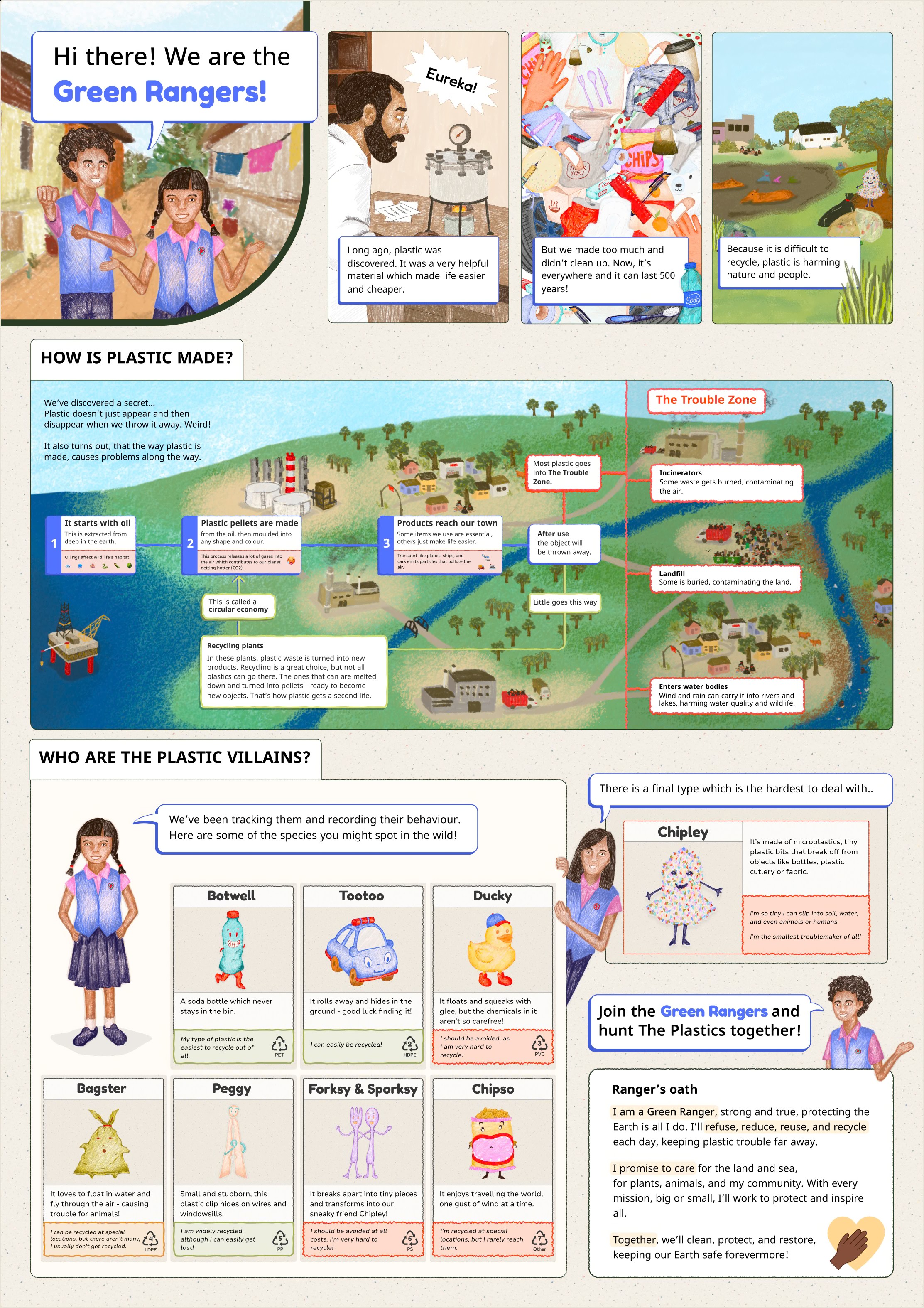 The Green Rangers story poster, covering how plastic is made, the Trouble Zone, and the Plastic Villain characters